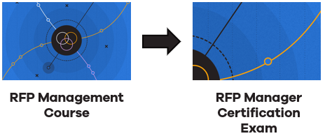 RFP Writer Learning Path
